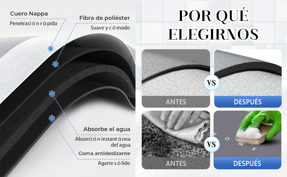 Tapete Absorbente Antideslizante para Baño – Secado Rápido y Ultra Seguro 🛁💧